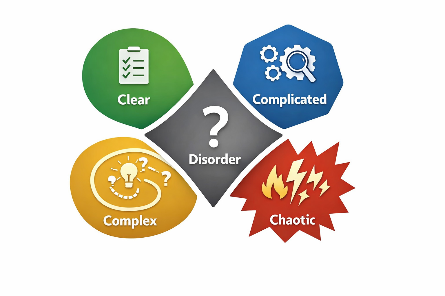 Cynefin sensemaking framework applied to biotech decisions